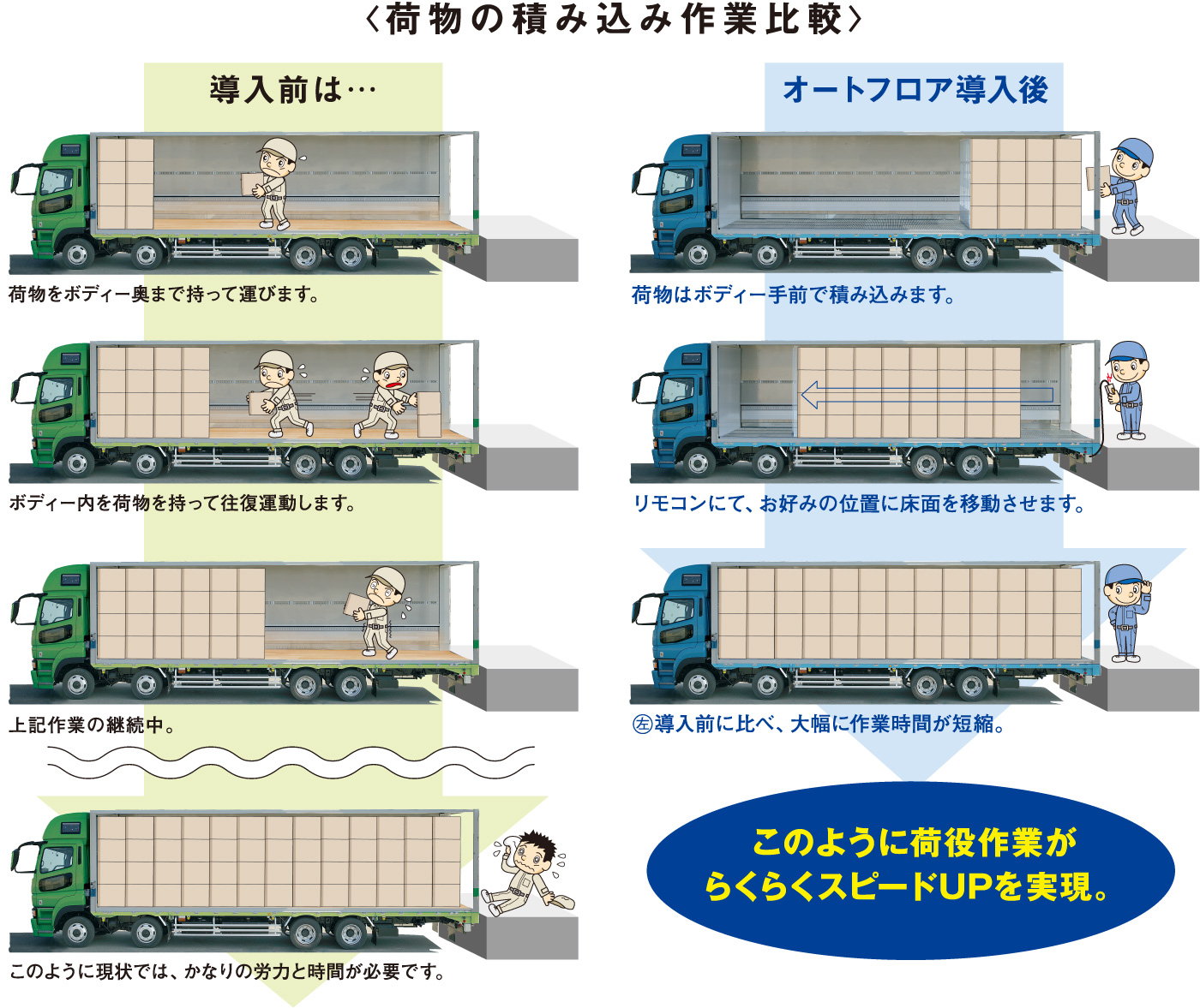 荷物の積み込み作業比較